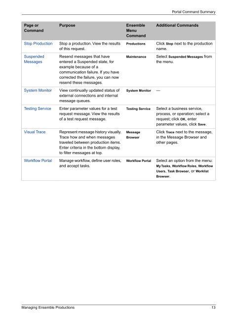 Managing Ensemble Productions - InterSystems Documentation