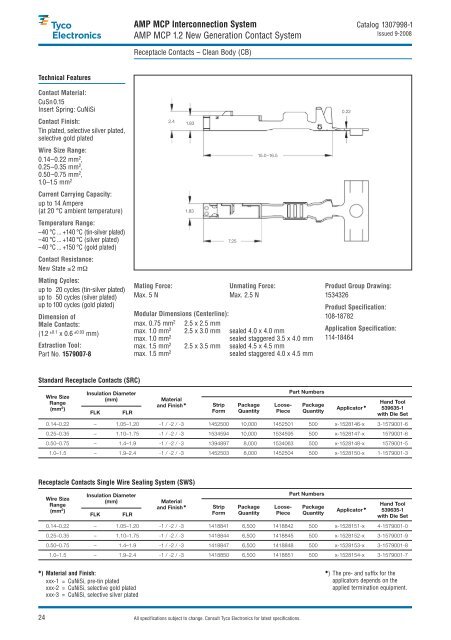 tyco electronics