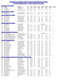 brighton national speed trials motorcycle times - VMCC Sprint Section