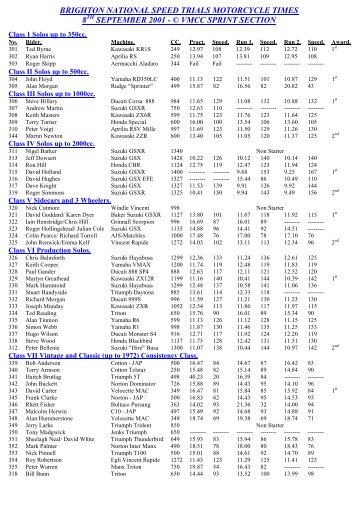 brighton national speed trials motorcycle times - VMCC Sprint Section