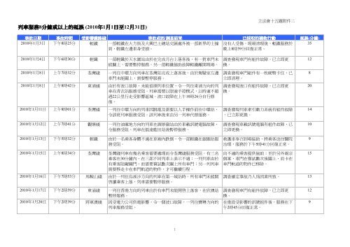 列車服務8分鐘或以上的延誤(2010年1月1日至12月31日)