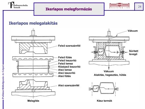 Extrúziós fúvás - BME - Polimertechnika Tanszék - Budapesti ...