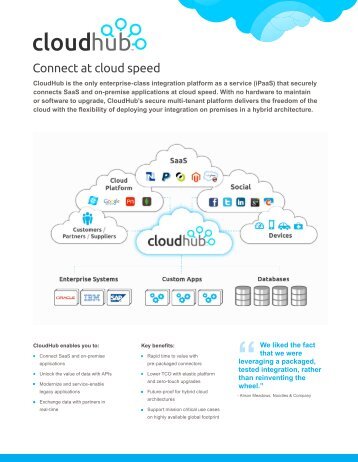 CloudHub datasheet - MuleSoft