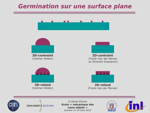 COURS .pdf - IM2NP