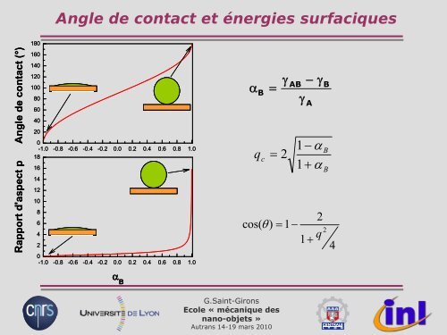 COURS .pdf - IM2NP