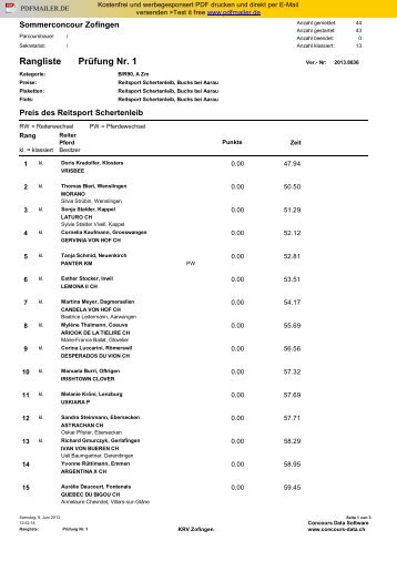 PrÃ¼fung Nr. 1 Rangliste - krvz.ch