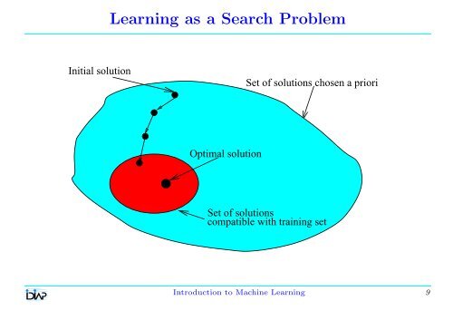 An Introduction to Statistical Machine Learning ... - Samy Bengio