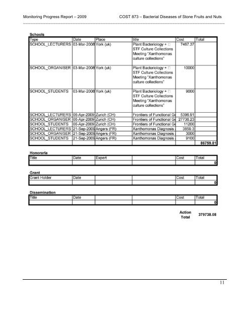 Annual progress report - Cost 873