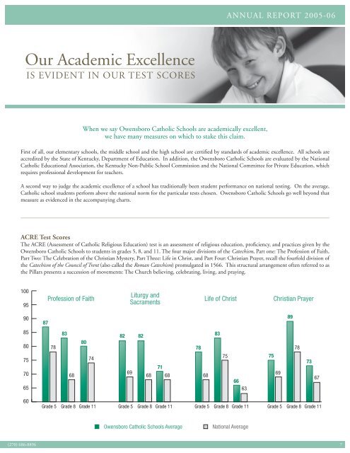 Annual Report 2005-2006 - Owensboro Catholic Schools