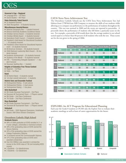 Annual Report 2005-2006 - Owensboro Catholic Schools