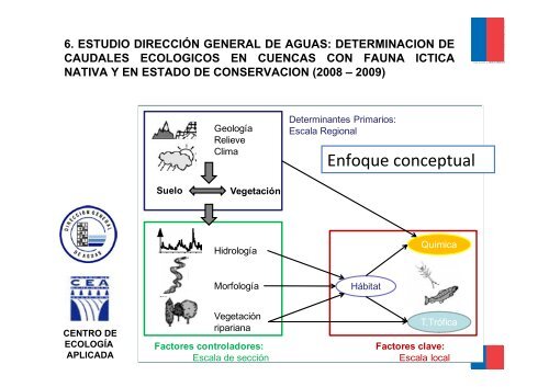 Caudal EcolÃ³gico? - cazalac