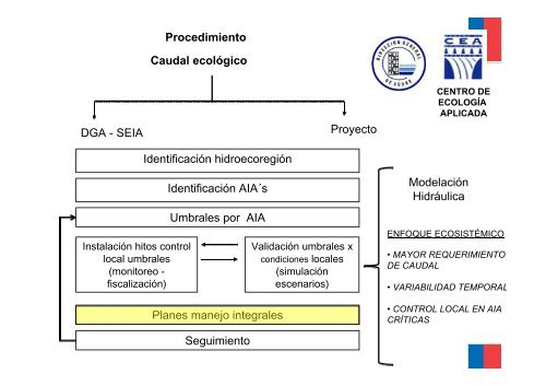 Caudal EcolÃ³gico? - cazalac