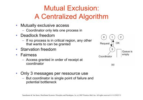 4. Synchronization (2).pdf