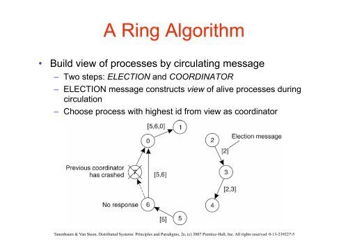 4. Synchronization (2).pdf