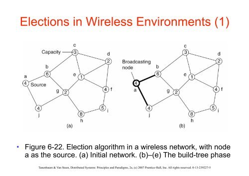 4. Synchronization (2).pdf