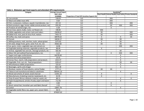 MCDA Final Report Malawi - Standards and Trade Development ...