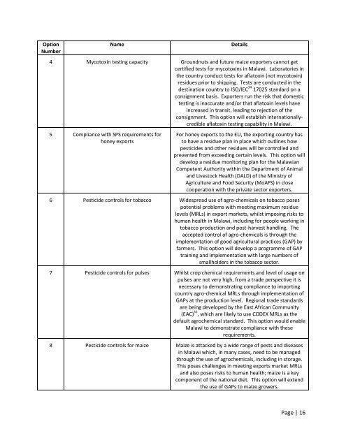 MCDA Final Report Malawi - Standards and Trade Development ...