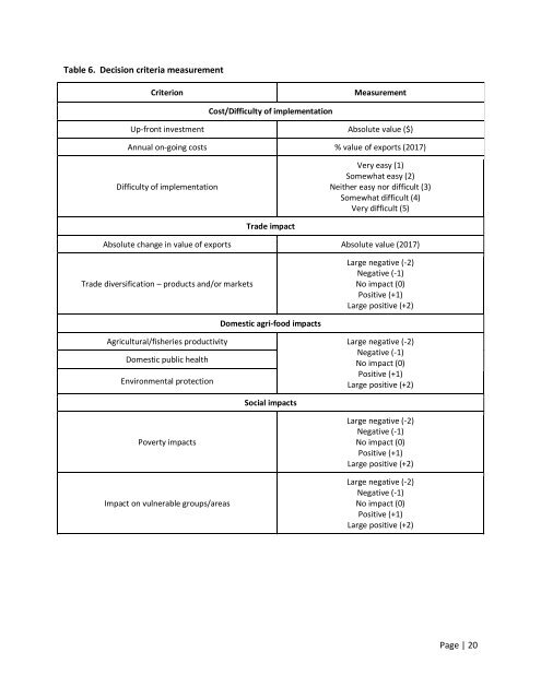 MCDA Final Report Malawi - Standards and Trade Development ...