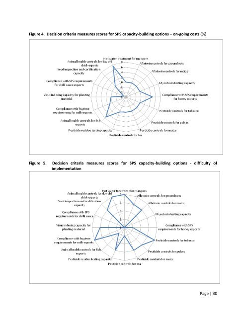 MCDA Final Report Malawi - Standards and Trade Development ...