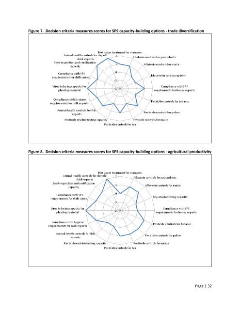 MCDA Final Report Malawi - Standards and Trade Development ...