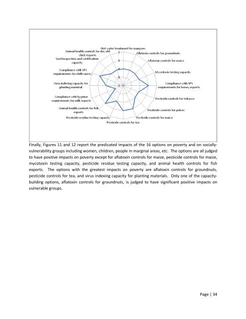 MCDA Final Report Malawi - Standards and Trade Development ...