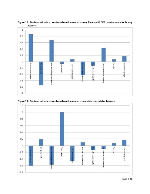 MCDA Final Report Malawi - Standards and Trade Development ...