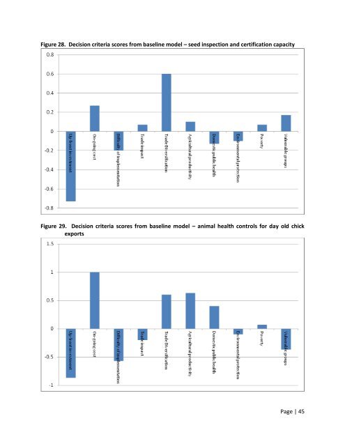 MCDA Final Report Malawi - Standards and Trade Development ...