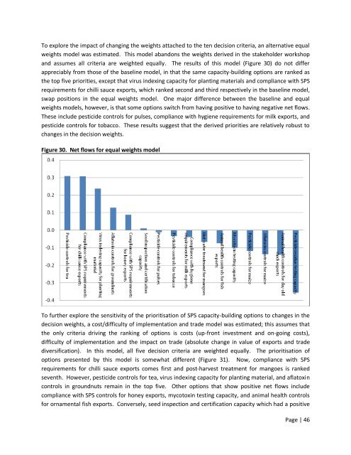 MCDA Final Report Malawi - Standards and Trade Development ...