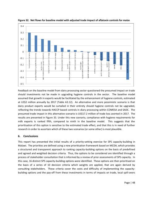 MCDA Final Report Malawi - Standards and Trade Development ...