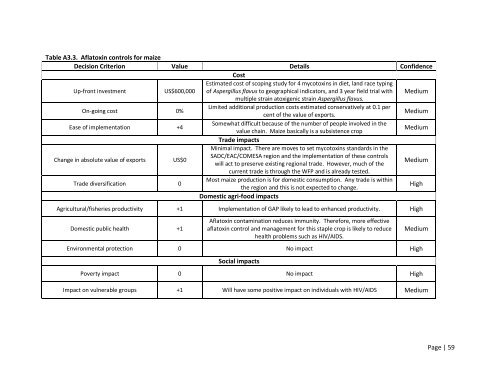 MCDA Final Report Malawi - Standards and Trade Development ...