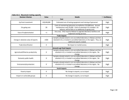 MCDA Final Report Malawi - Standards and Trade Development ...