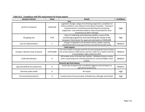 MCDA Final Report Malawi - Standards and Trade Development ...