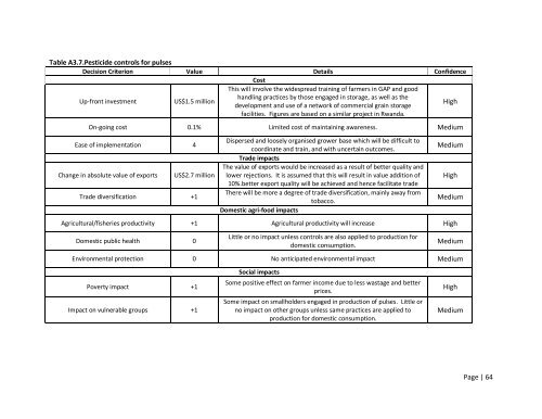 MCDA Final Report Malawi - Standards and Trade Development ...