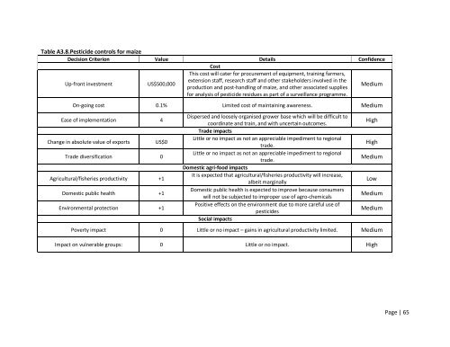 MCDA Final Report Malawi - Standards and Trade Development ...