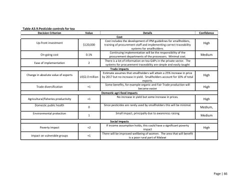 MCDA Final Report Malawi - Standards and Trade Development ...