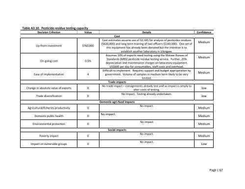 MCDA Final Report Malawi - Standards and Trade Development ...