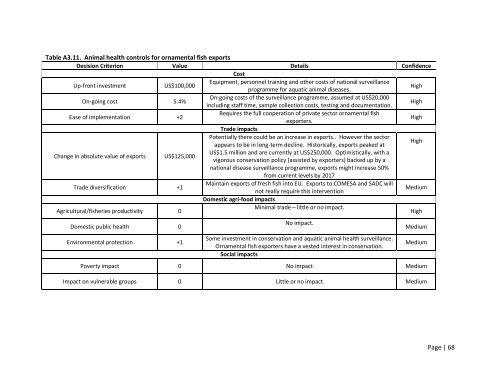 MCDA Final Report Malawi - Standards and Trade Development ...