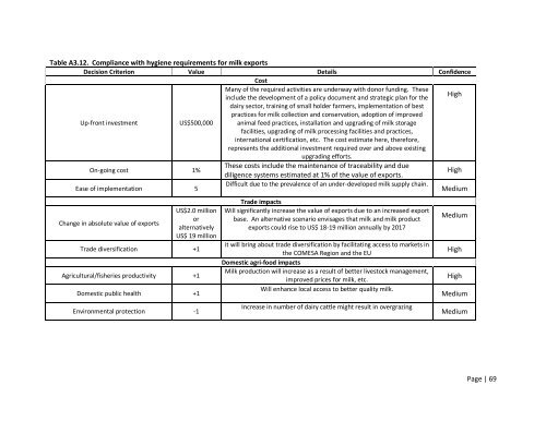 MCDA Final Report Malawi - Standards and Trade Development ...