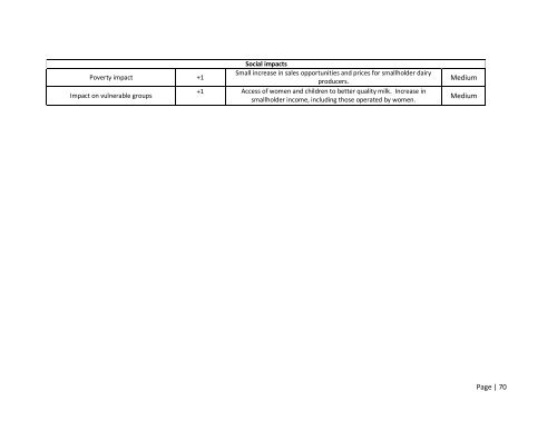 MCDA Final Report Malawi - Standards and Trade Development ...