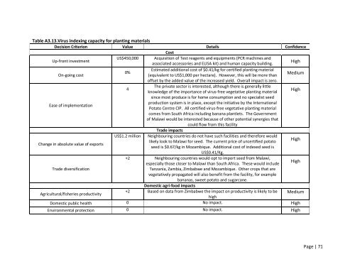 MCDA Final Report Malawi - Standards and Trade Development ...