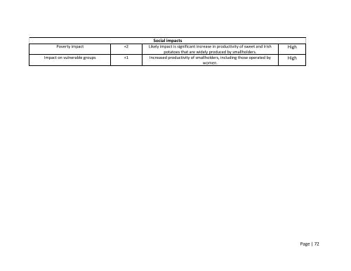 MCDA Final Report Malawi - Standards and Trade Development ...