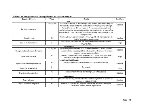 MCDA Final Report Malawi - Standards and Trade Development ...