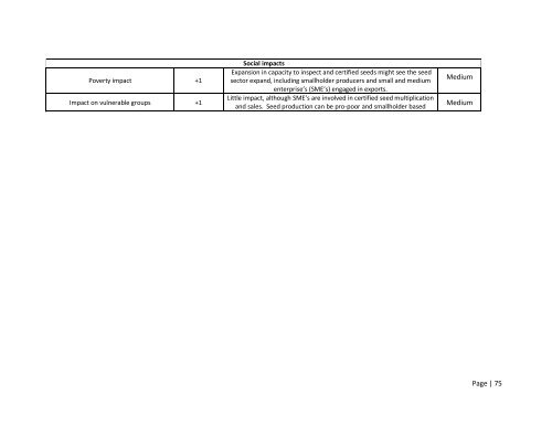 MCDA Final Report Malawi - Standards and Trade Development ...