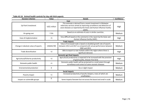 MCDA Final Report Malawi - Standards and Trade Development ...