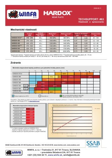 PDF verzia ku katalÃ³gu 5 - WINFA sro