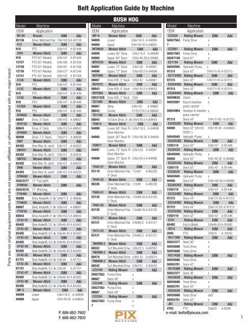 Belt Application Guide by Machine - Magazooms