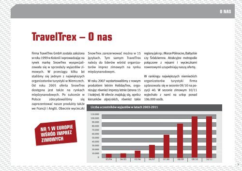 TravelTrex Informacje dla Partnerow Polska