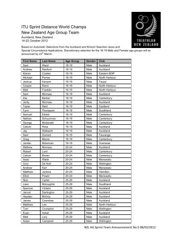 ITU Sprint Distance World Champs Selection Announcement ...