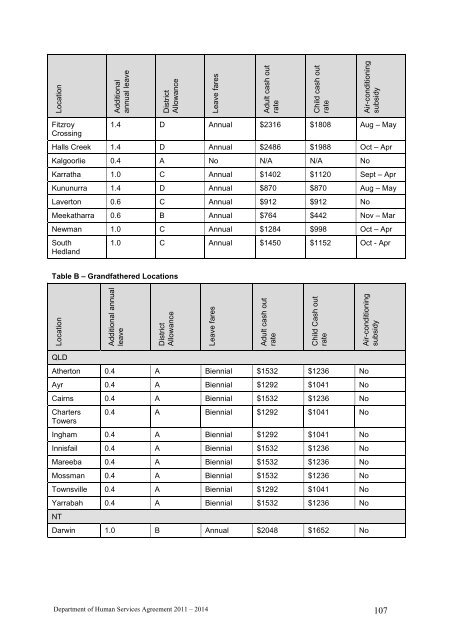 Department of Human Services Agreement 2011–2014 [pdf, 1.05mb]