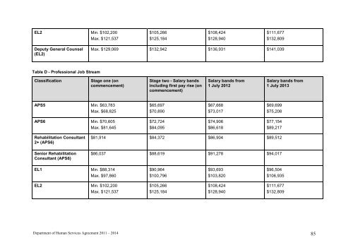 Department of Human Services Agreement 2011–2014 [pdf, 1.05mb]